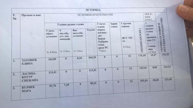 Rang lista