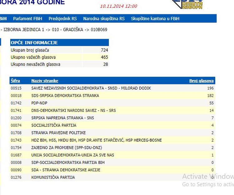 glasovi 2