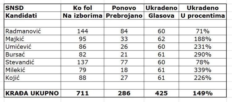 glasovi