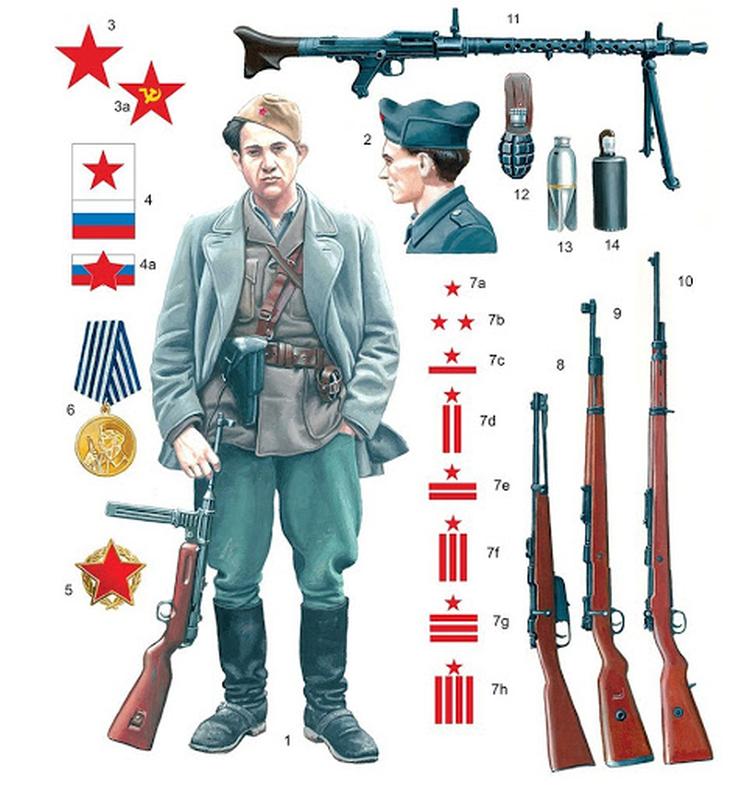 partizanska oprema