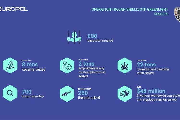 Europol droga