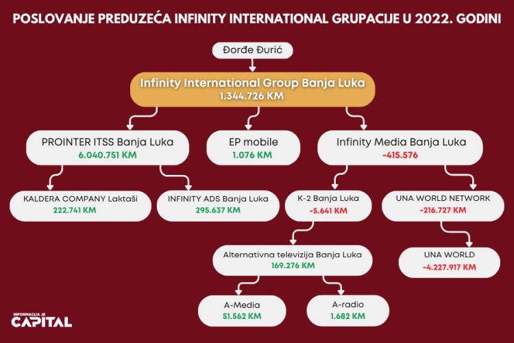 INFOGRAFIKA 72