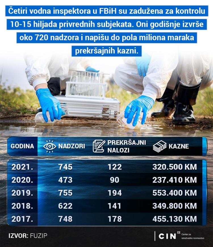 Infografika 1spre