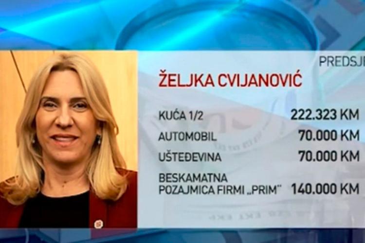 Zeljka imovina