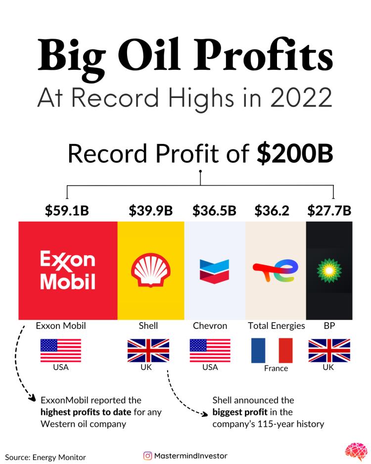 big oil profits 1