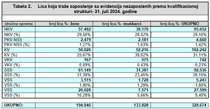 zaposleni 2