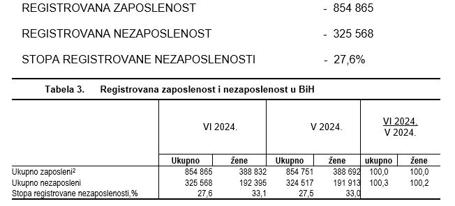 zaposleni 5