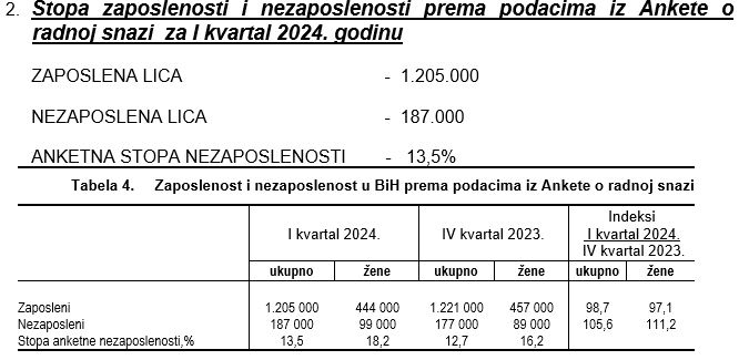 zaposleni 6