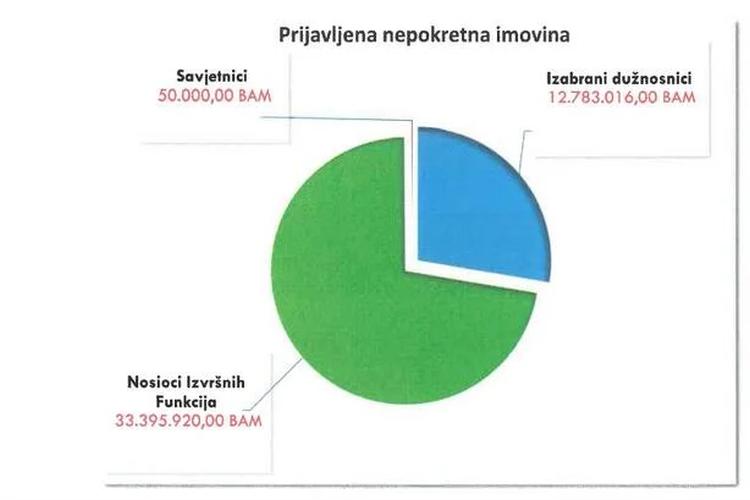 graficki prikaz imovine