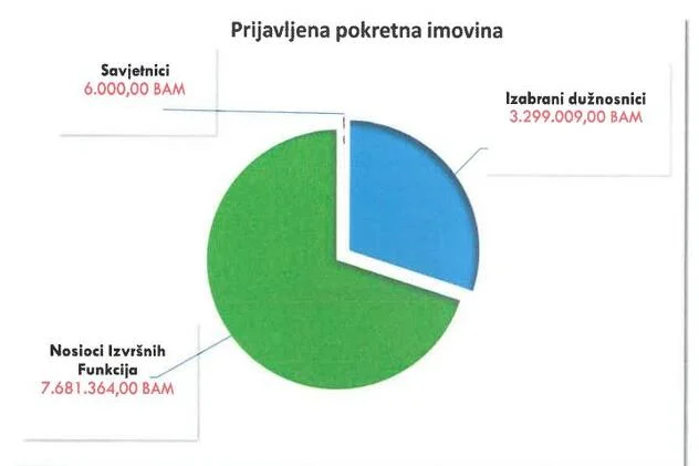 graficki prikaz imovine1