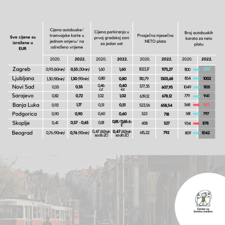 infografika cijene karata