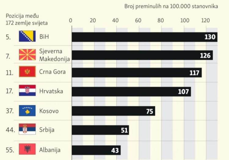 lista umrli korona rse