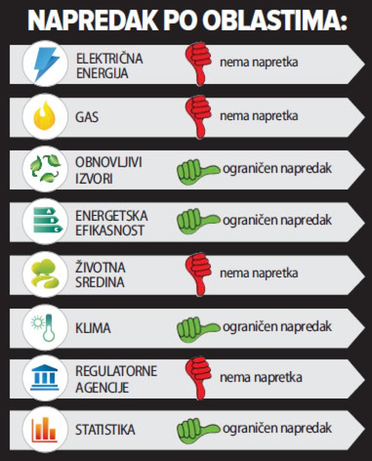 tabela energetika nezavisne