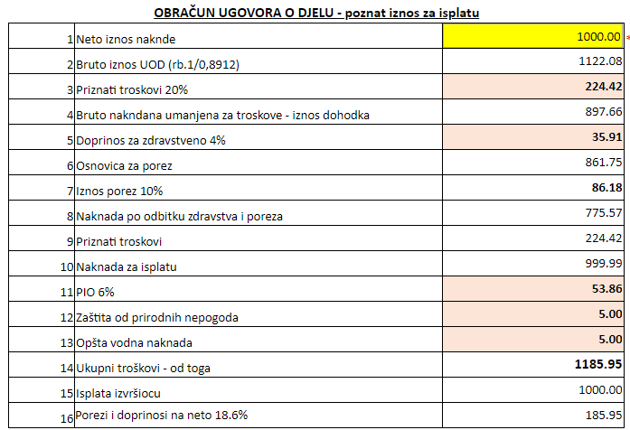 ugovor o djelu federalni