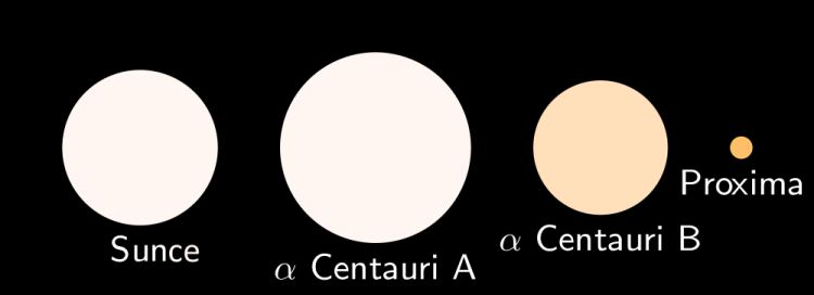 alphaCentauri wiki