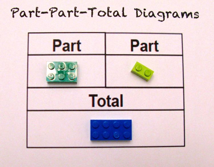 lego math teaching children alycia zimmerman 2