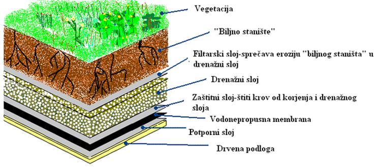 krovovz2