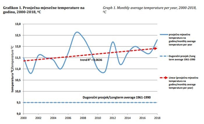 temperatura08