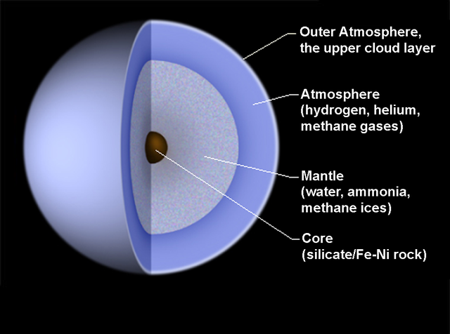 640px uranus intern en