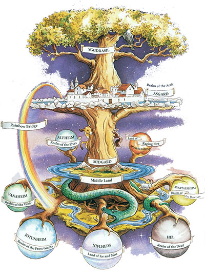 yggdrasil svijetovi