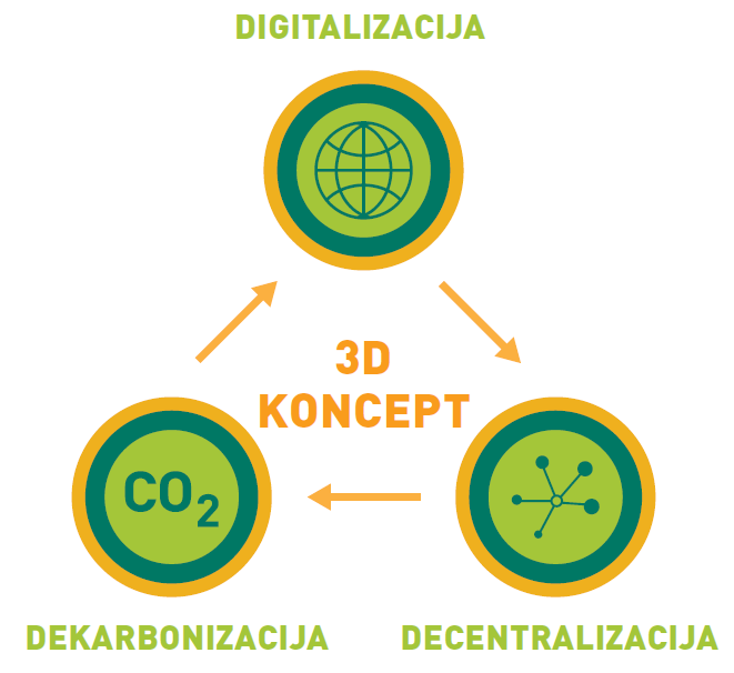 Analiza Energetska tranzicija