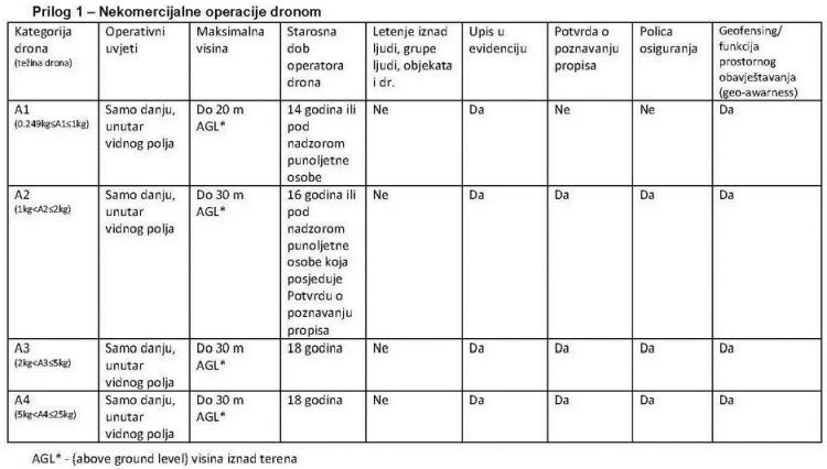 dron2