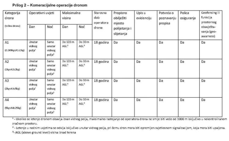 dron3